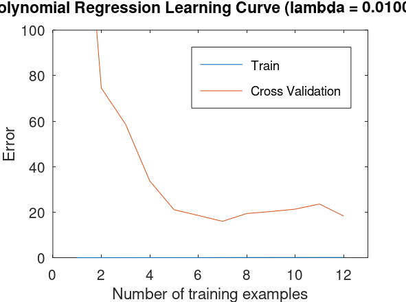 avgLearningCurve.png